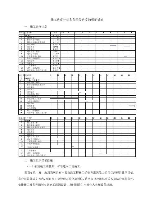市政工程施工进度计划和各阶段进度的保证措施