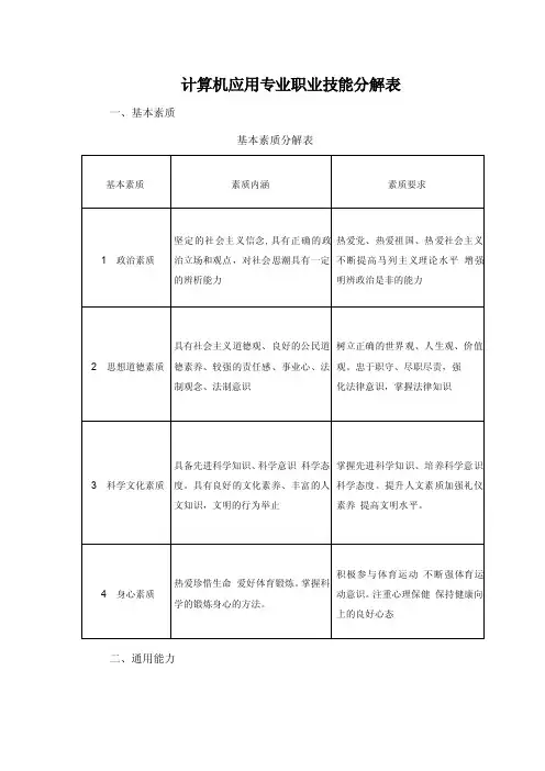 职业能力分解表