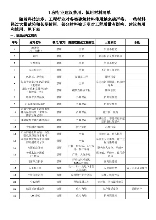 工程建议禁用、慎用材料清单