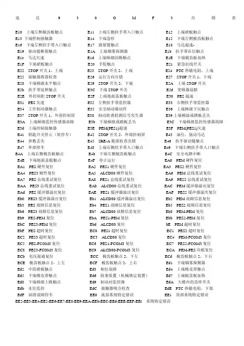 迅达扶梯故障代码