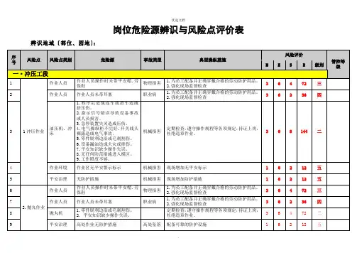 (冲压)岗位危险源辨识与风险点评价表