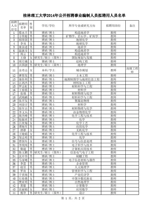 桂林理工大学2014年公开招聘事业编制人员拟聘用人员名单
