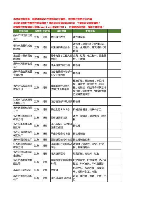 新版江苏省扬州铸铁件工商企业公司商家名录名单联系方式大全53家