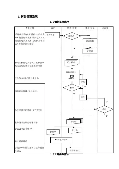 制造型企业ERP系统标准流程图