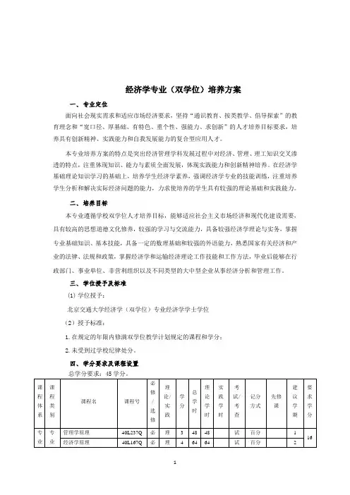 经济学专业(双学位)培养方案