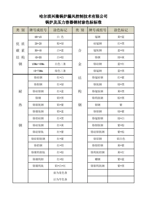 钢材涂色标准