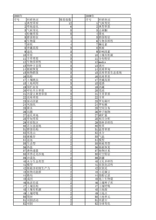 【国家自然科学基金】_草原生态_基金支持热词逐年推荐_【万方软件创新助手】_20140730