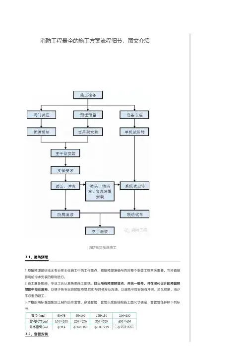 消防工程最全的施工方案流程细节,图文介绍