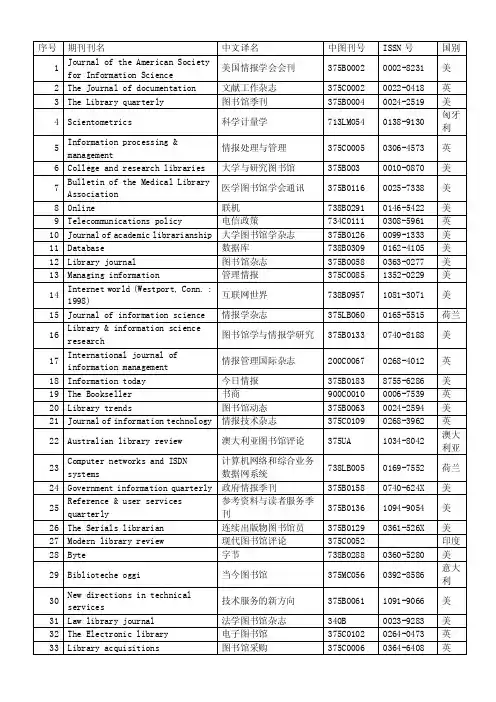 图书情报类外文核心期刊
