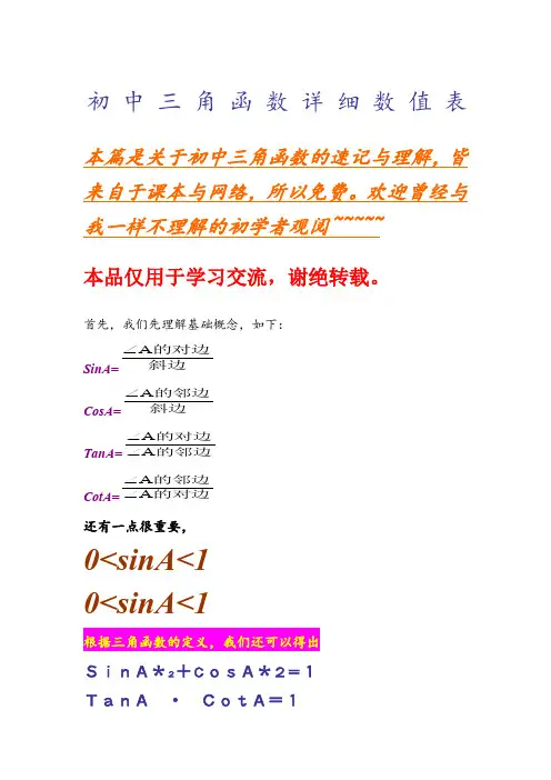 初中三角函数详细数值表