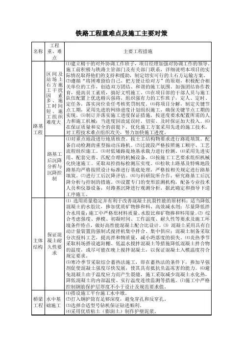 铁路工程重难点及施工主要对策