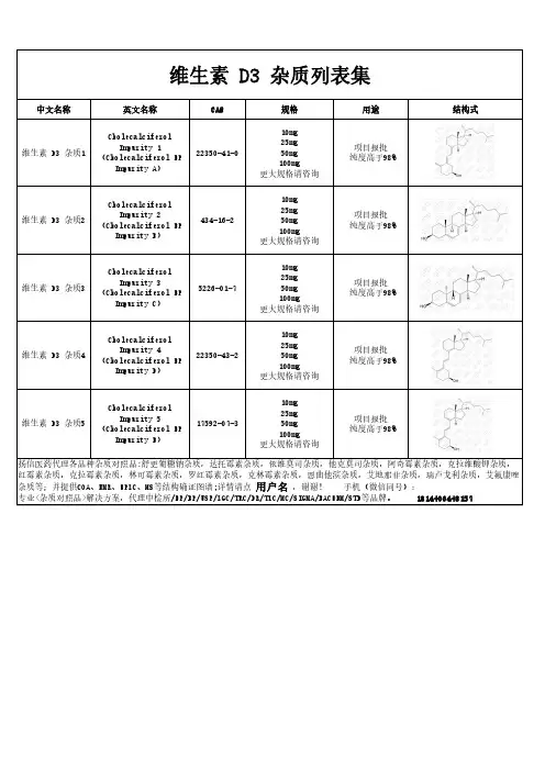维生素 D3 杂质汇总