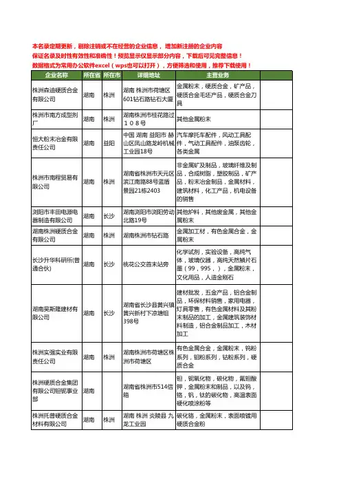 新版湖南省金属粉末工商企业公司商家名录名单联系方式大全231家