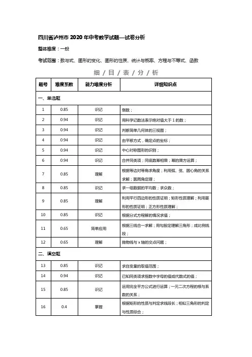四川省泸州市2020年中考数学试题—试卷分析