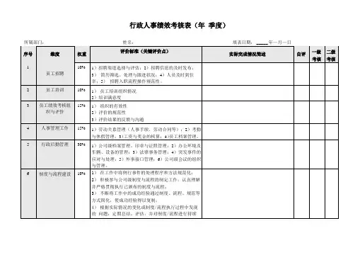 行政人事绩效考核表