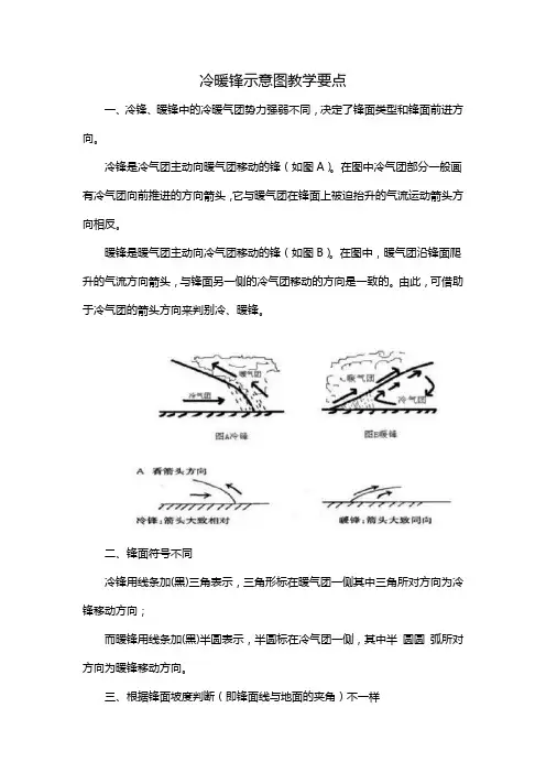 冷暖锋示意图教学要点