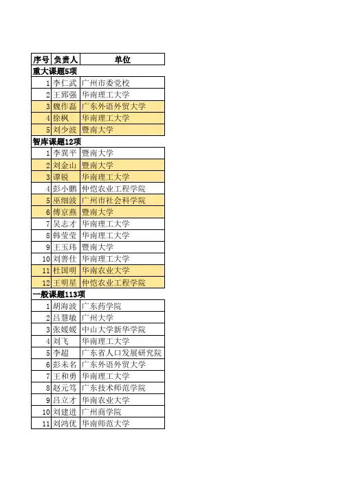 2017 广州市社科 立项