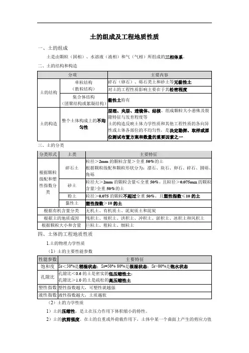 土的组成及工程地质性质