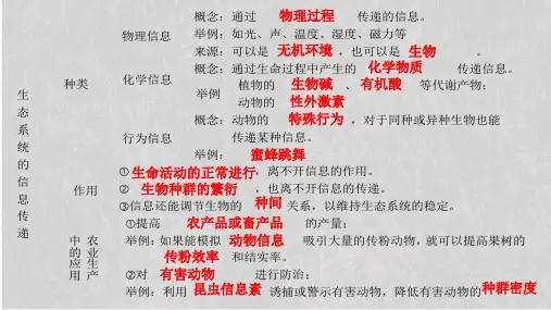 人教版高中生物必修三第5章第4节 生态系统的信息传递  课件(共25张PPT)