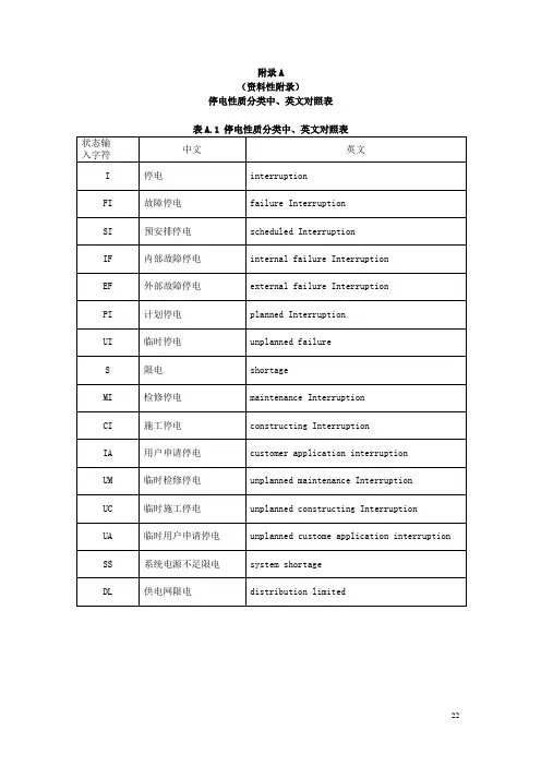 可靠性指标中英文对照