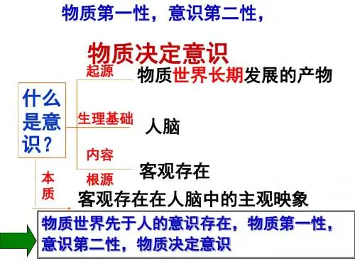 讲课《意识的作用》课件