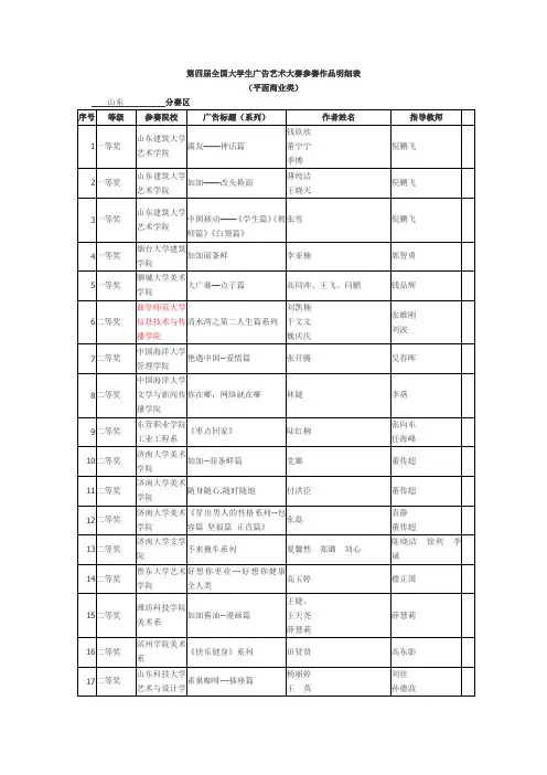 大广赛获奖名单