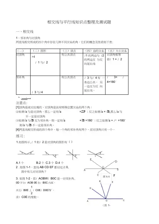 七年级(下)相交线与平行线知识点及典型例题