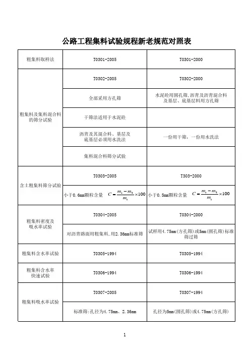 新老规程对照表