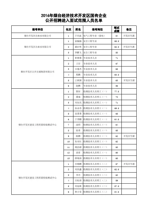 2016年烟台经济技术开发区国有企业 公开招聘进入面试范 …