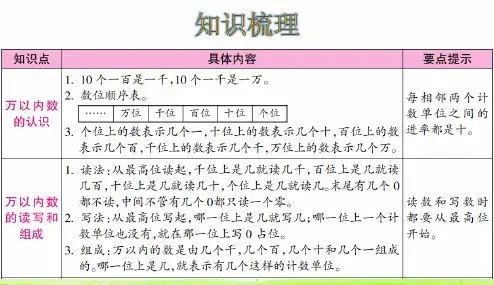 北师大数学二年级下册3第3单元生活中的大数整理和复习ppt课件