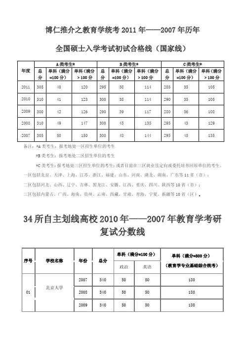 教育学复试分数线