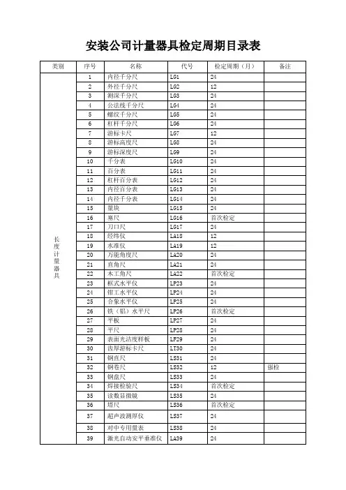 安装公司计量器具检定周期目录表