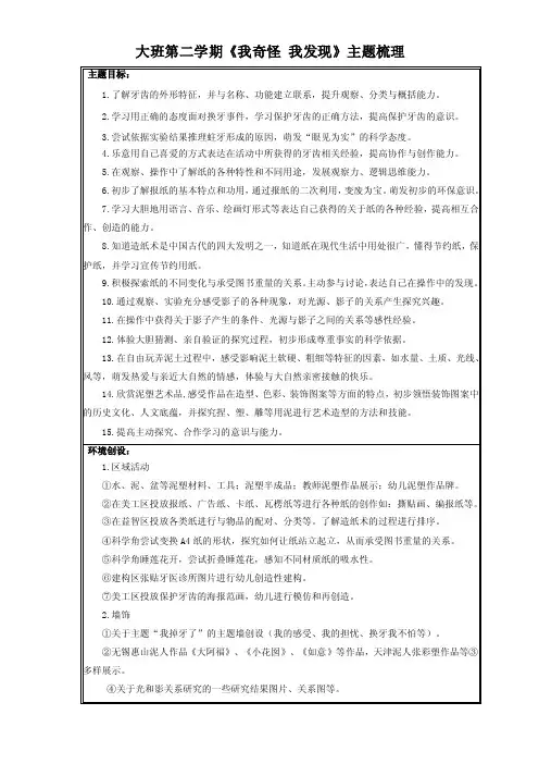 【大下-4】我奇怪我发现