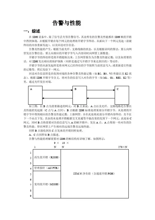 SDH原理告警与性能部分