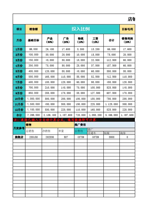 运营【成本预算】电商公司投入产出预算[公式]