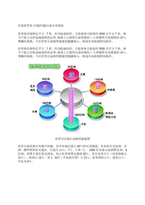 目前世界各大洲区域石油分布现状