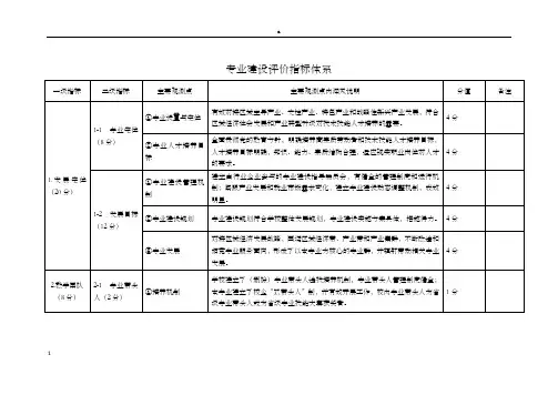 专业建设评估验收指标体系