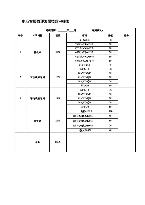 电商客服管理客服绩效考核表