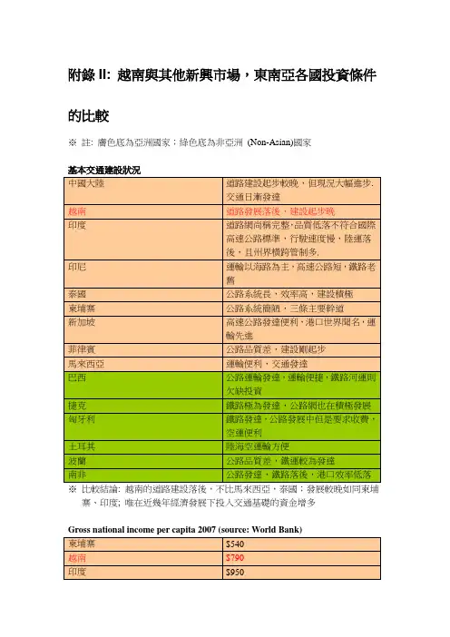 越南与其他国家比较