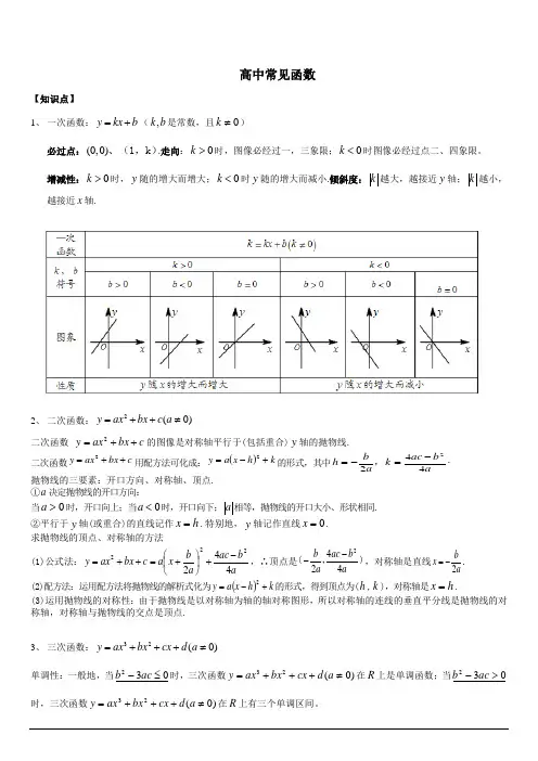高中常见函数