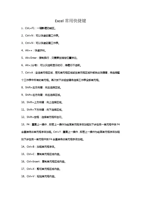 Excel常用快捷键