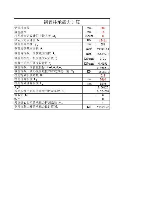 钢管柱承载力计算