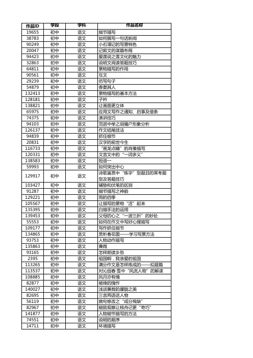 第二届安徽省乡村教师教学信息化应用个人赛结果公示