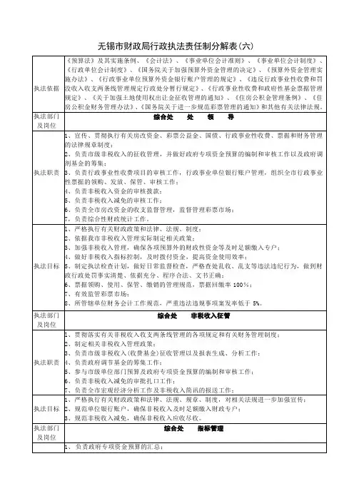 无锡市财政局行政执法责任制分解表(六)