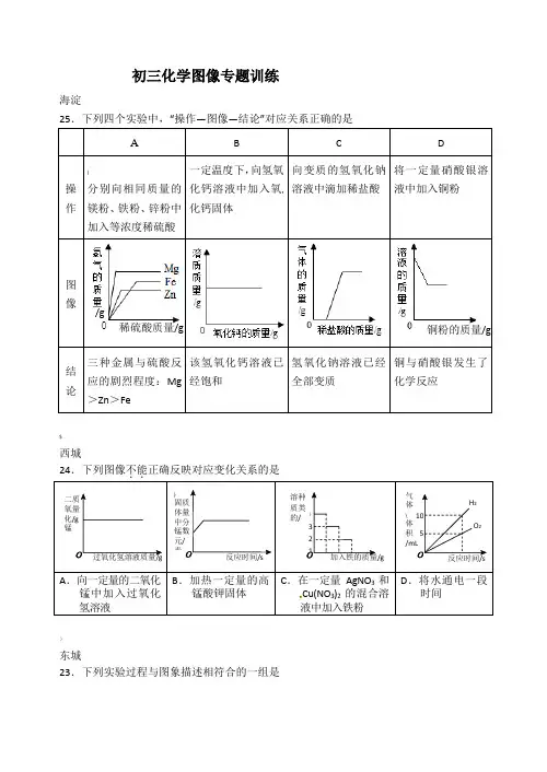 初三化学图像专题训练