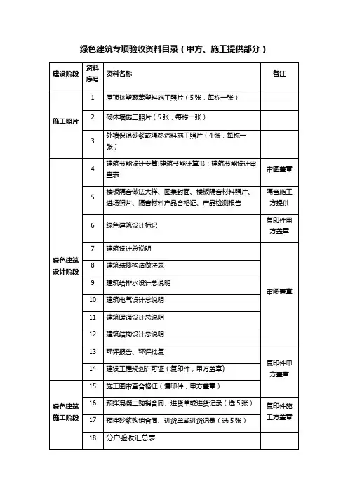 绿色建筑专项验收资料目录