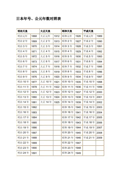日本年号、公元年数对照表