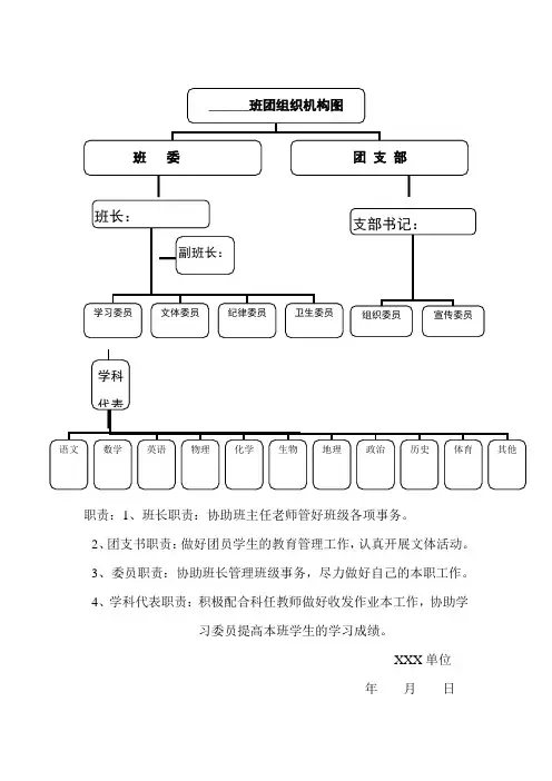 组织架构图