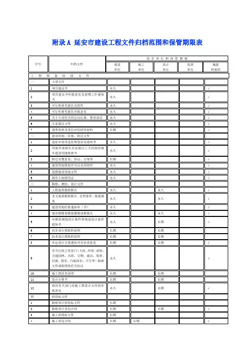 延安市建设工程文件归档范围和保管期限表