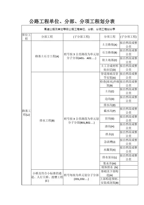 公路工程单位、分部、分项工程划分表【最新版】
